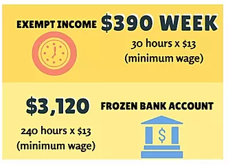 2020 Wage Garnishment Protections